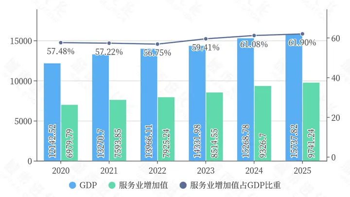 “准万亿”长沙,不愿再“偏科”了