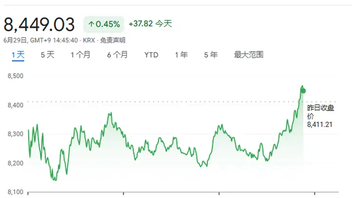 韩国史上最大规模产业投资计划!五年内DRAM产能翻倍,三星、SK海力士各新建两座芯片厂