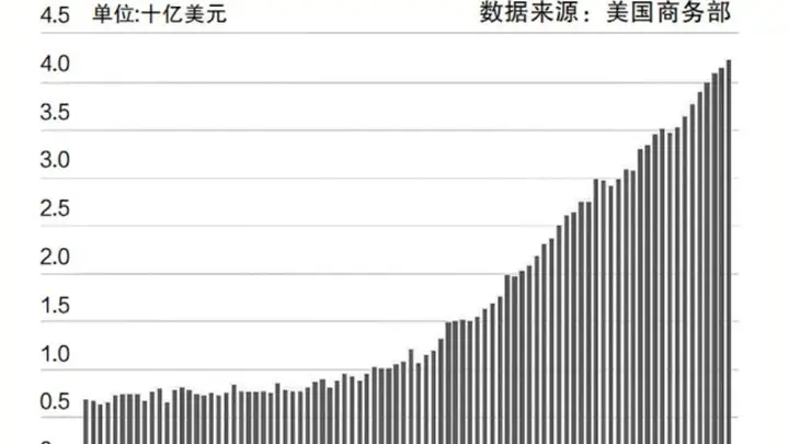 建设专属供电线路,绑定新兴产业链条,美能源企业“电力直连”AI巨头