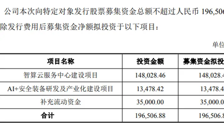 301248,近20亿元定增加码智算中心建设