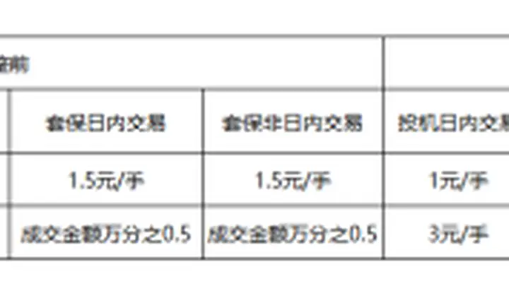 大商所调整苯乙烯和纯苯期货品种手续费标准