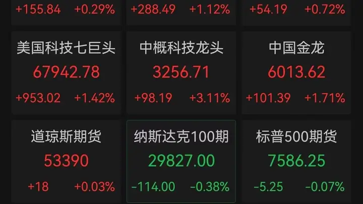 韩股盘中跌超4%!三星电子一度跌超6%,SK海力士跌逾3%,美股芯片股大反攻、道指首破53000点,中国资产集体爆发