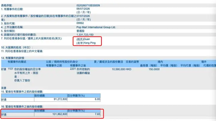 段永平,加仓泡泡玛特
