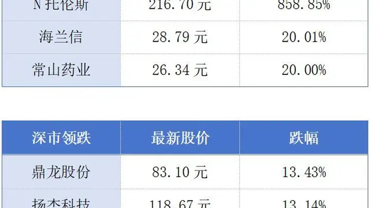 广州跨境电商独角兽希音冲刺上市;广东省与京东签署合作丨大湾区财经早参