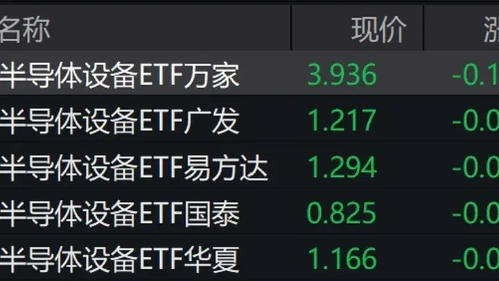 半导体设备概念股走弱，半导体设备ETF跌超4%