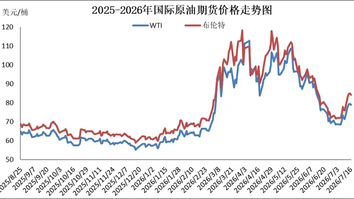 国内成品油价今晚上调,加满一箱油多花12元