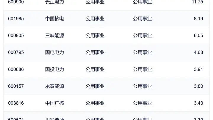 行业ETF风向标丨科创芯片、通信相关ETF放量下跌，电力ETF集体涨超2%