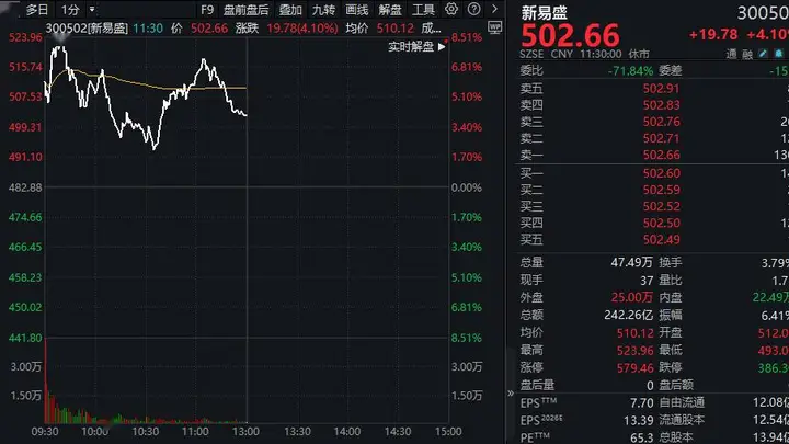 股价一个月“腰斩”!铜冠铜箔净利预增5倍后反遭“20CM”跌停