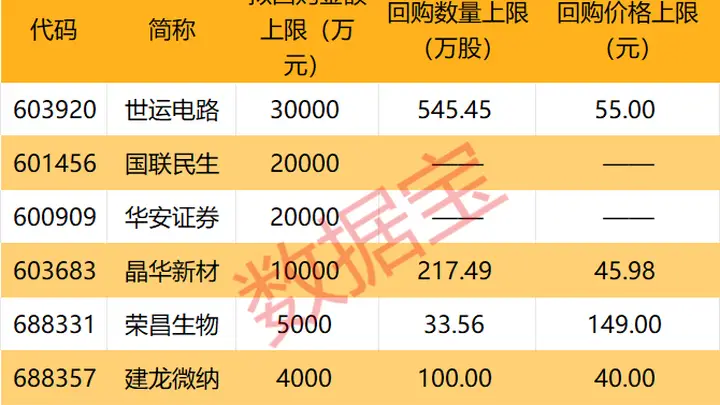 科技股强势反弹,联讯仪器大涨超10%