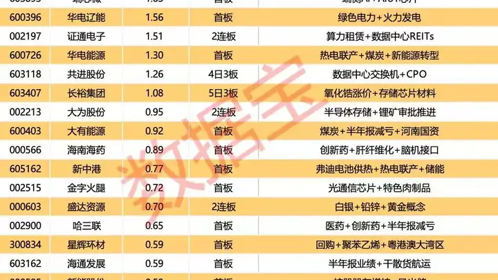 五洲医疗涨停收4亿封单 实施重大资产收购跨界半导体