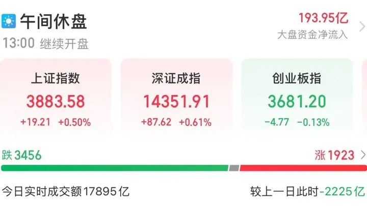 证监会密集发声 强调资本市场健康发展