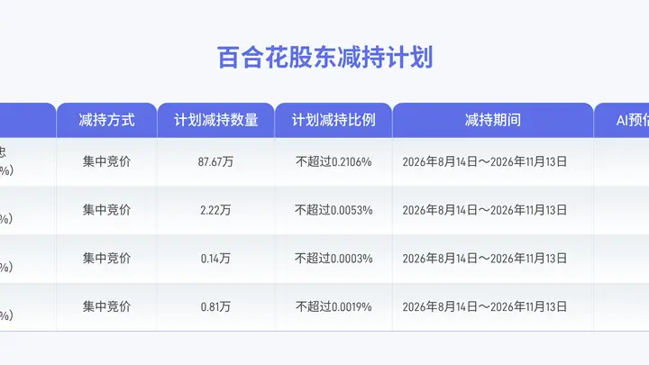 百合花董事高管拟减持合计不超90.84万股公司股份