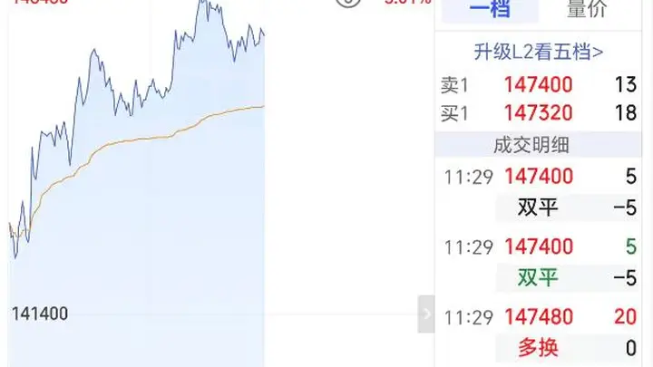 批量涨停!重磅规划引爆这一板块