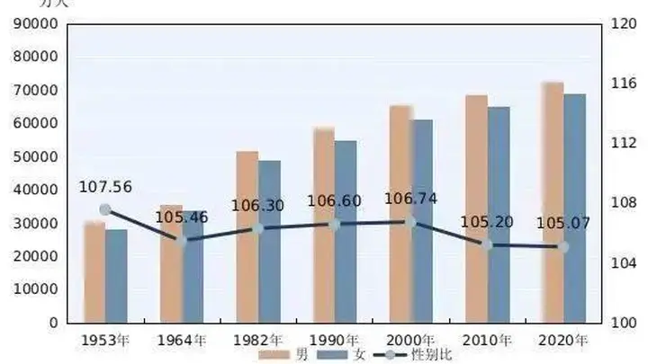 2026年1月1日 河南焦作温县妇幼保健院新生儿科相关引关注 中国总人口性别比仍在合理区间小幅波动