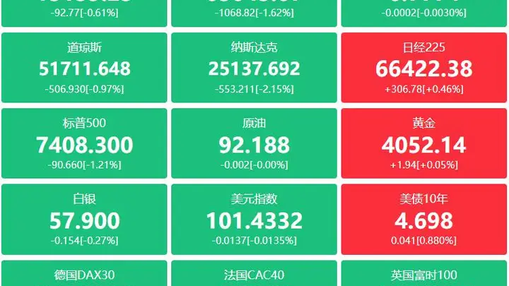 shixianpress.com专属站活动预告:今日金融市场动态启幕,证监会发声、央行5000亿MLF落地及脑机接口突破引关注