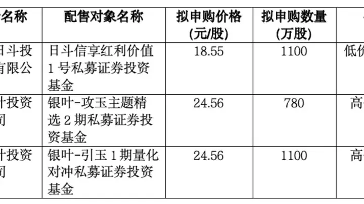 展芯股份下周一开启申购 23.45元/股发行价将于今日正式公布