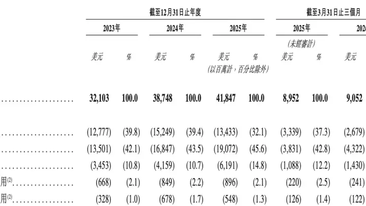 通过港交所上市聆讯,希音离IPO又近了