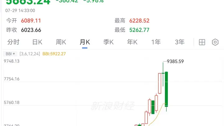 9月X日(周二)Meredith Whitney受访发声 美国经济第四季度将迎清算时刻 美联储或维持利率不变