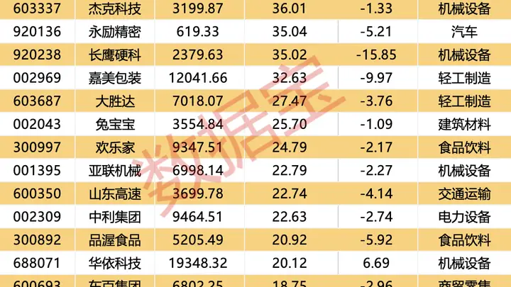 123只个股获杠杆资金大手笔加仓