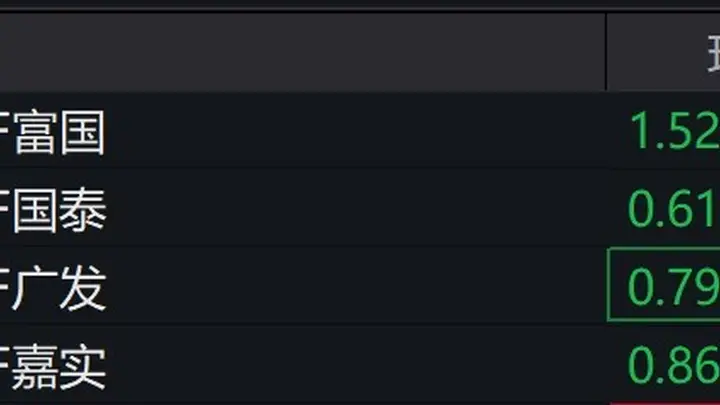 通信概念股走低,通信ETF跌超3%