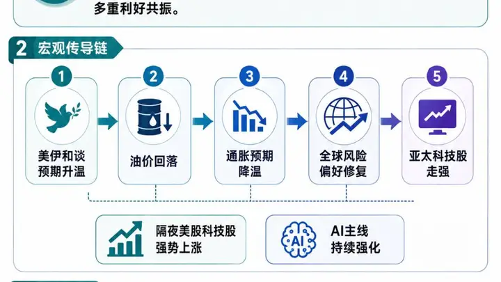 又熔断!亚太集体沸腾