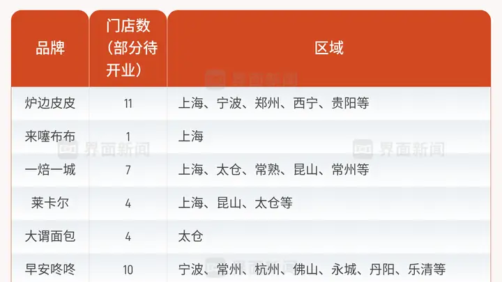 同样是预制的冷冻面包为何大受欢迎?