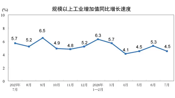 刚刚,重要经济数据出炉!新动能贡献持续增强