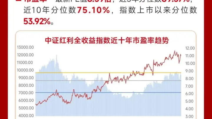 二季度险资权益资产配置创新高,全年增配规模有望超6200亿元
