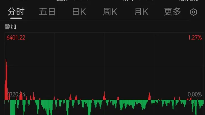 美股全线收跌,纳指跌超1%!国际油价上涨,金银跳水!30年期美债收益率创新高