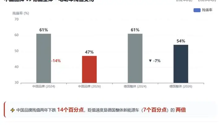 中国车出海爆仓,但赚了个寂寞