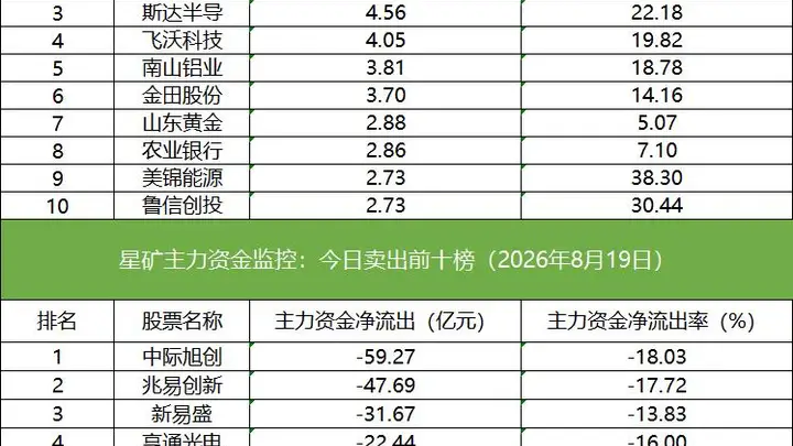 数据看盘多家机构和北向资金激烈博弈誉衡药业,IF、IM期指空头大幅加仓