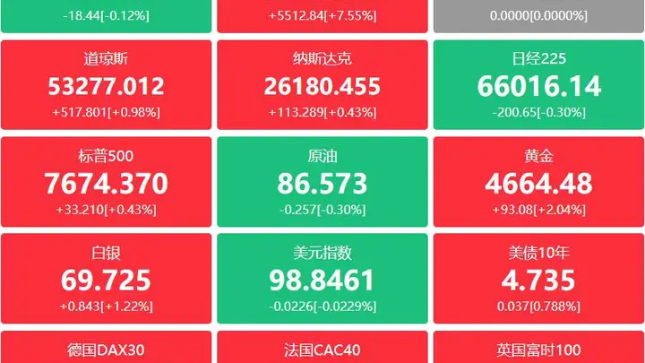 A股头条：国常会重磅！把握新一代通信网建设的机遇；长存控股IPO获受理，章建平新进成为中际旭创第九大股东