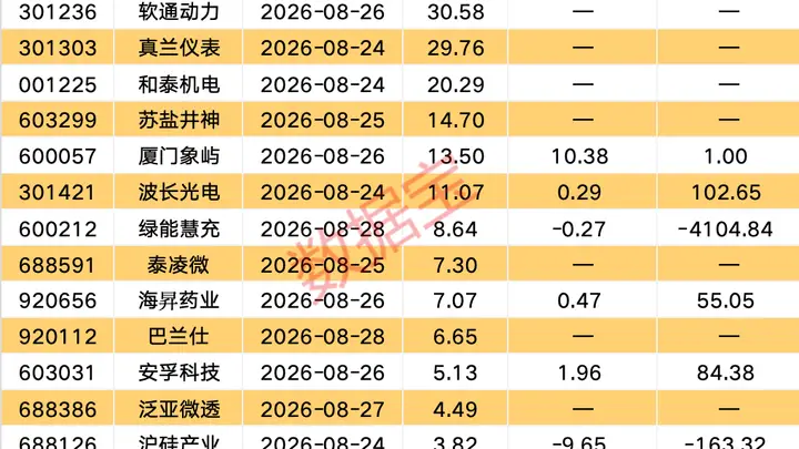 10股筹码连续多期集中！下周2股解禁比例超50%（附股）