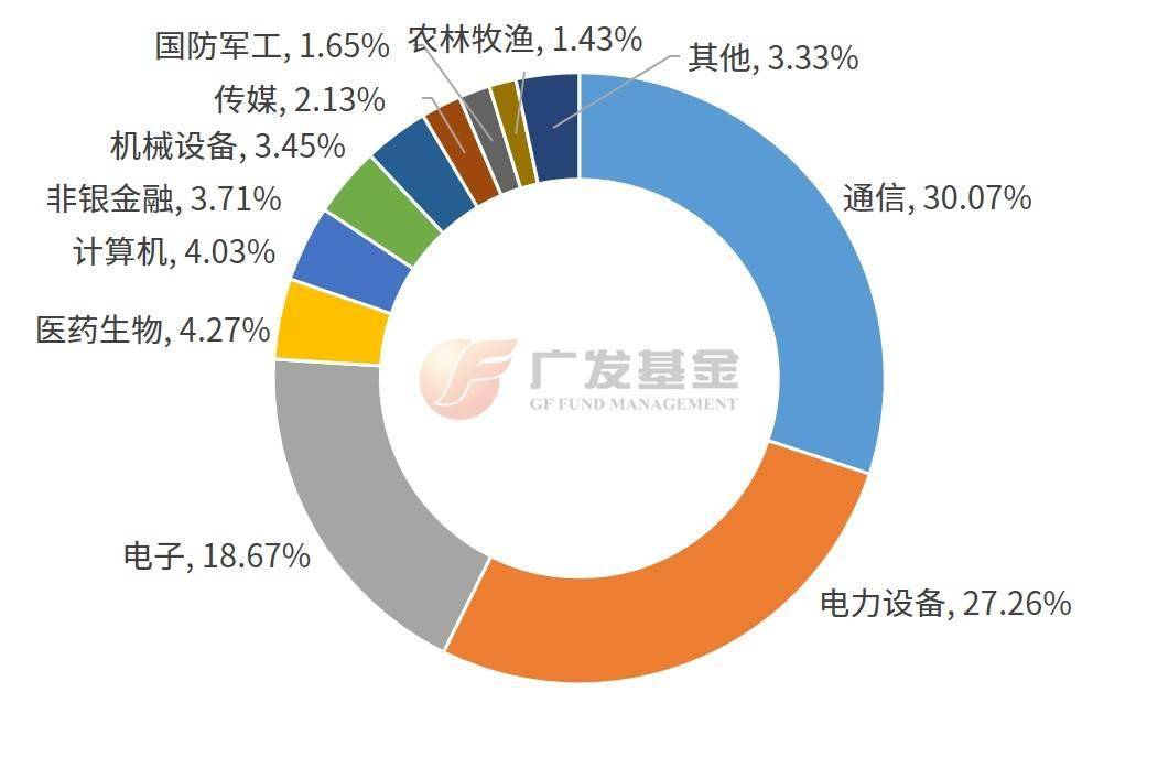 投资进化论丨创新高后震荡加剧，如何看待当前创业板指配置价值？