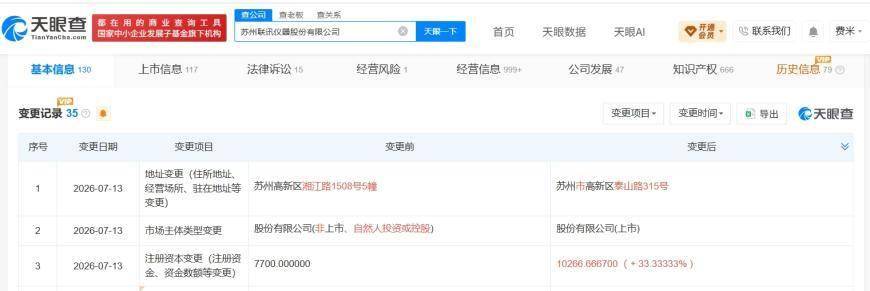 联讯仪器增资至1.03亿 增幅约33%
