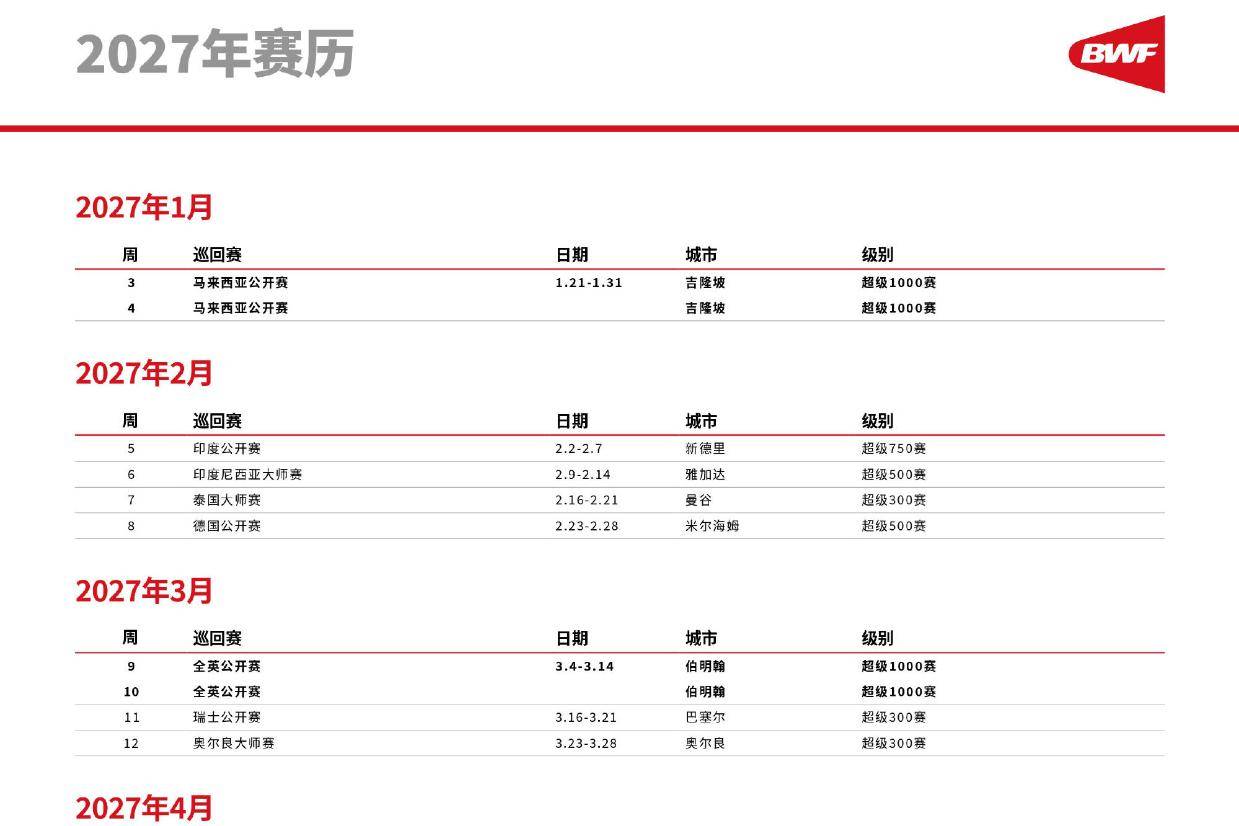 2027-2028世界羽联世界巡回赛赛历公布 27年起采用3X15分制