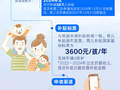 育儿补贴申请截止日期延长至2026年12月31日
