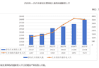国家医保局：2025年生育保险基金支出1393.81亿元