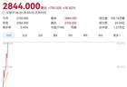 年内涨超2000%!智谱狂飙,市值破万亿港元