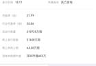 半导体产业链持续活跃