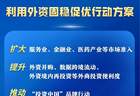 商务部等部门发布方案，15条举措推动利用外资固稳促优
