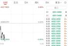 国际金价震荡下挫，国内金饰基本持稳，较年内高点仍便宜近470元/克