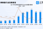 中国移动空调“一机难求”,相关专利超3000项,多为实用新型专利