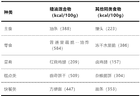 比喝油还胖人!这种让人上瘾的食物要少吃