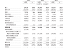 森亿智能递表港交所 三年亏损累计超7亿元