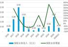 58岁王兵由阳光财险调任阳光信保!职位不变但业务体量差距显著