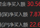 南向资金净买入超30亿港元