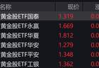 黄金股早盘走强,黄金股ETF涨约5%