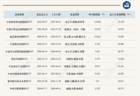 首批REITs指数基金发售,上周公募REITs二级市场企稳反弹