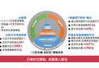 多所高校探索英语教学改革：深圳理工提出实验班逐步取消大学英语
